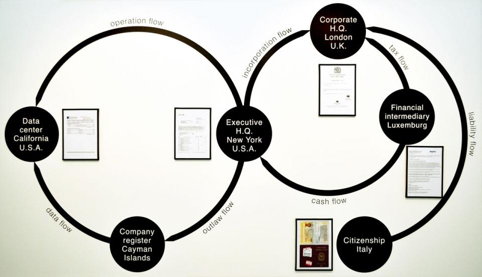 Schautafel der Installation »Loophole for all« in der Ausstellung »Monitoring«