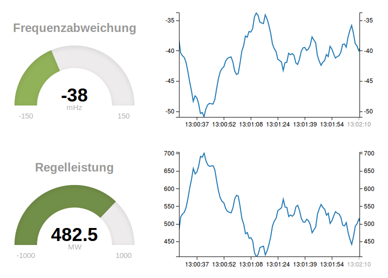 Screenshot der Webseite netzsin.us an einem Samstag gegen 13 Uhr